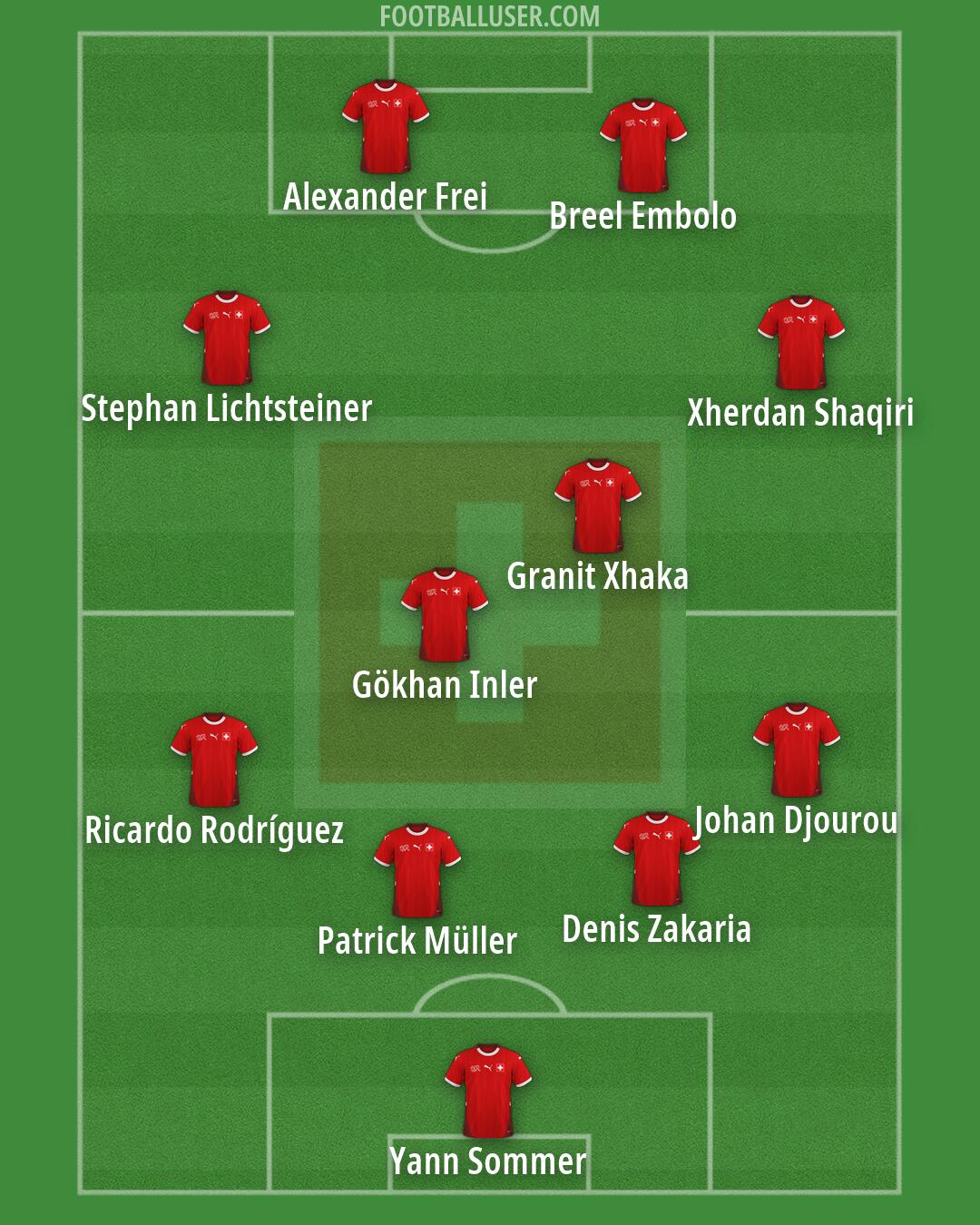 Switzerland Formation 2026