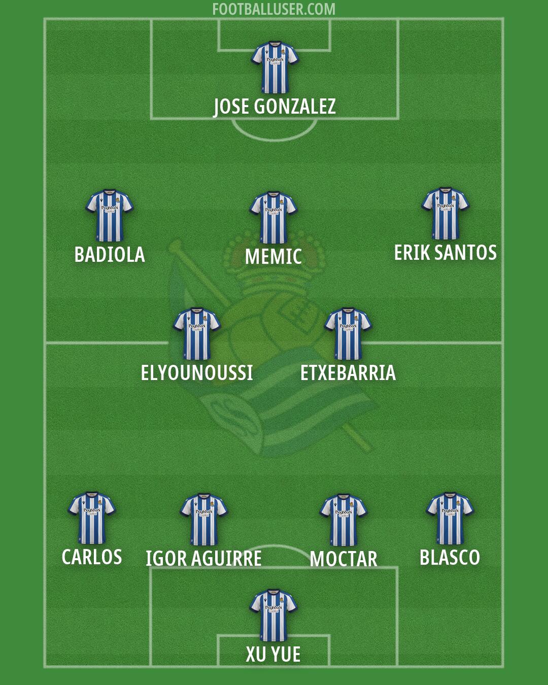 Real Sociedad Formation 2026