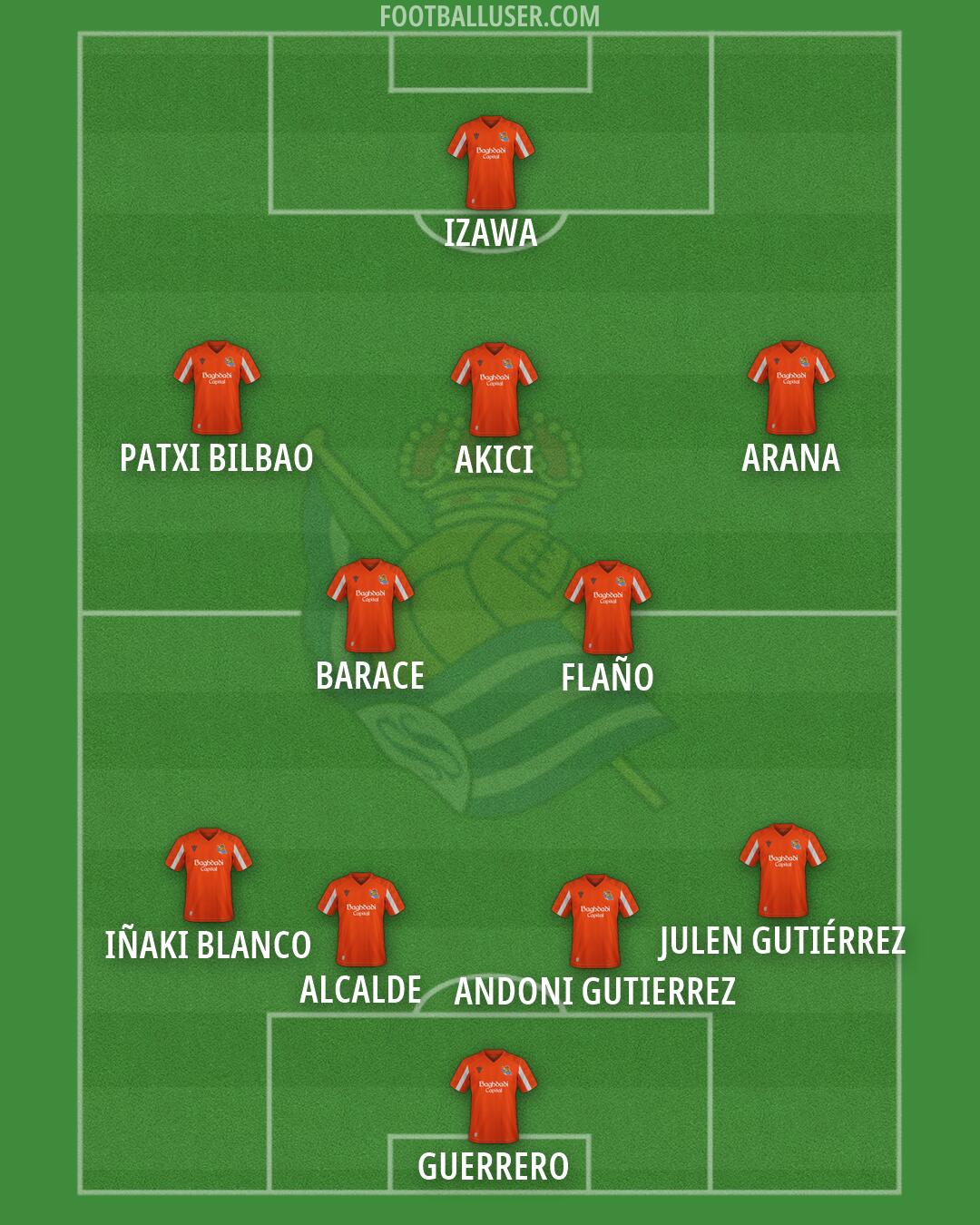 Real Sociedad Formation 2026