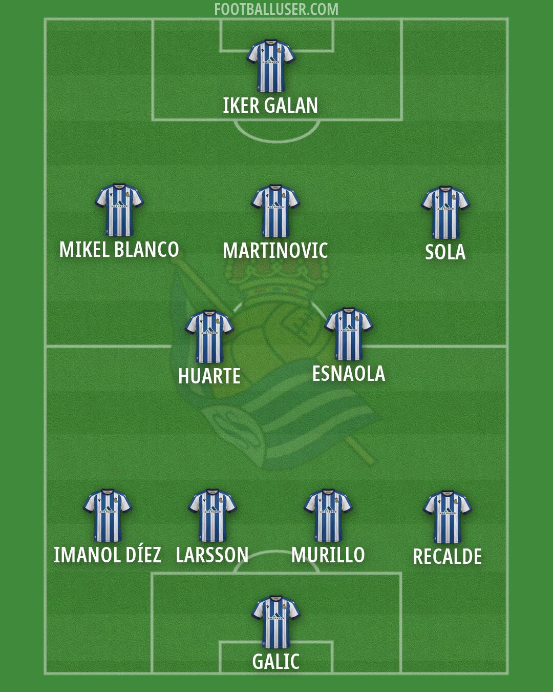 Real Sociedad B Formation 2026