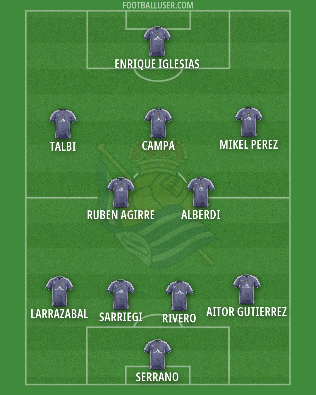 Real Sociedad B Formation 2026