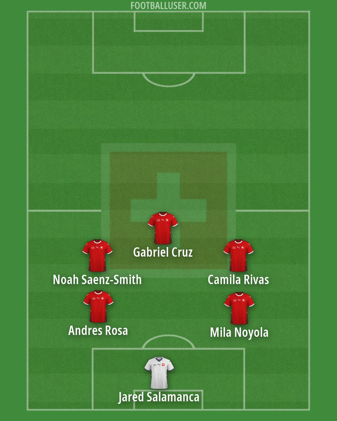 Switzerland Formation 2026