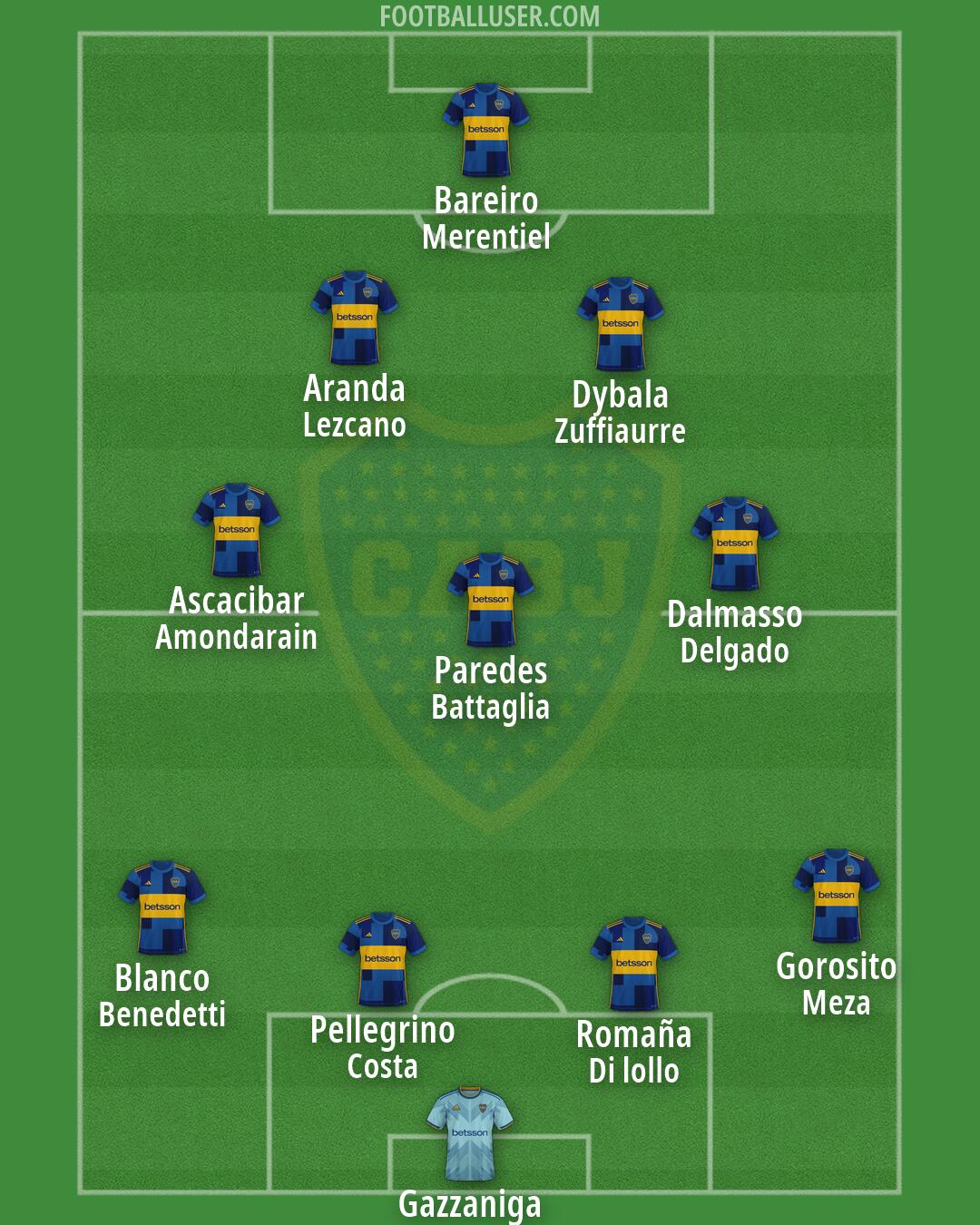 Boca Formation 2026