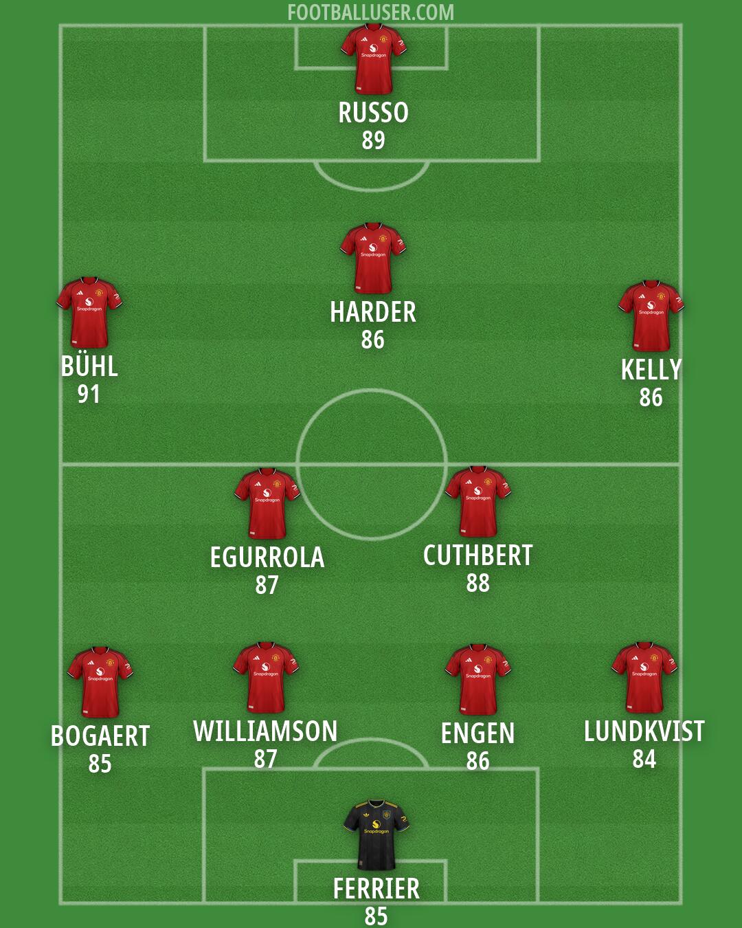 Man Utd Formation 2026