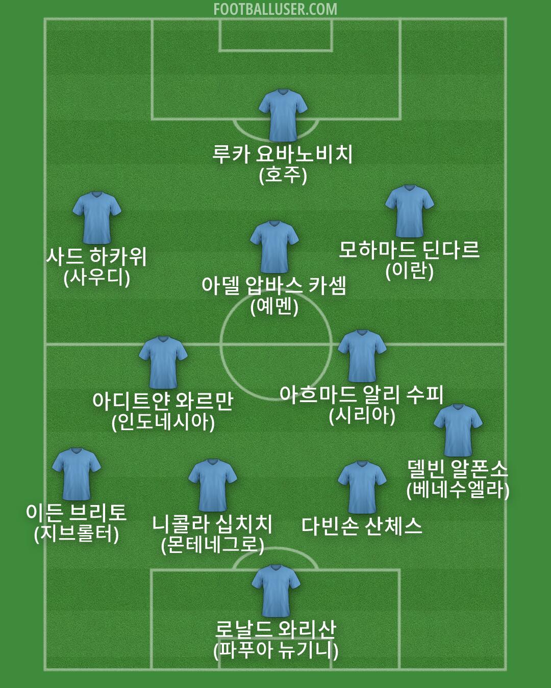 Custom Team Formation 2026