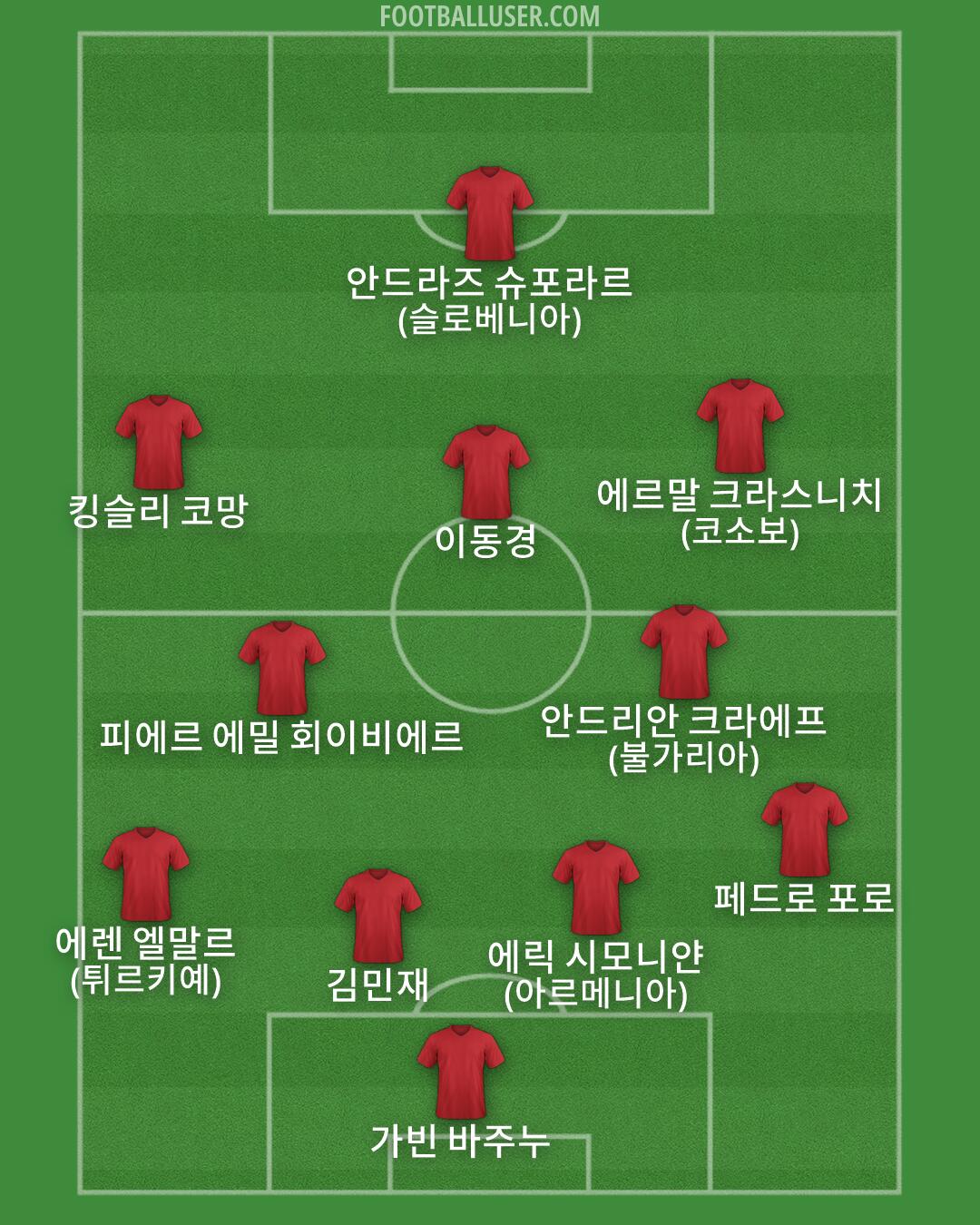 Custom Team Formation 2026