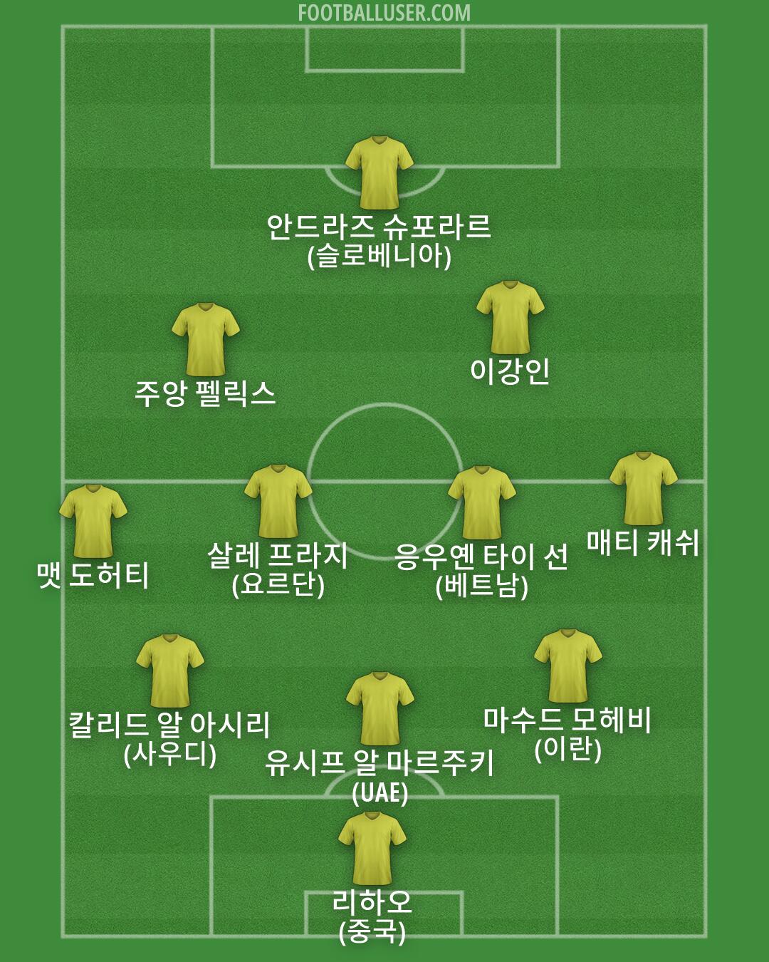 Custom Team Formation 2026