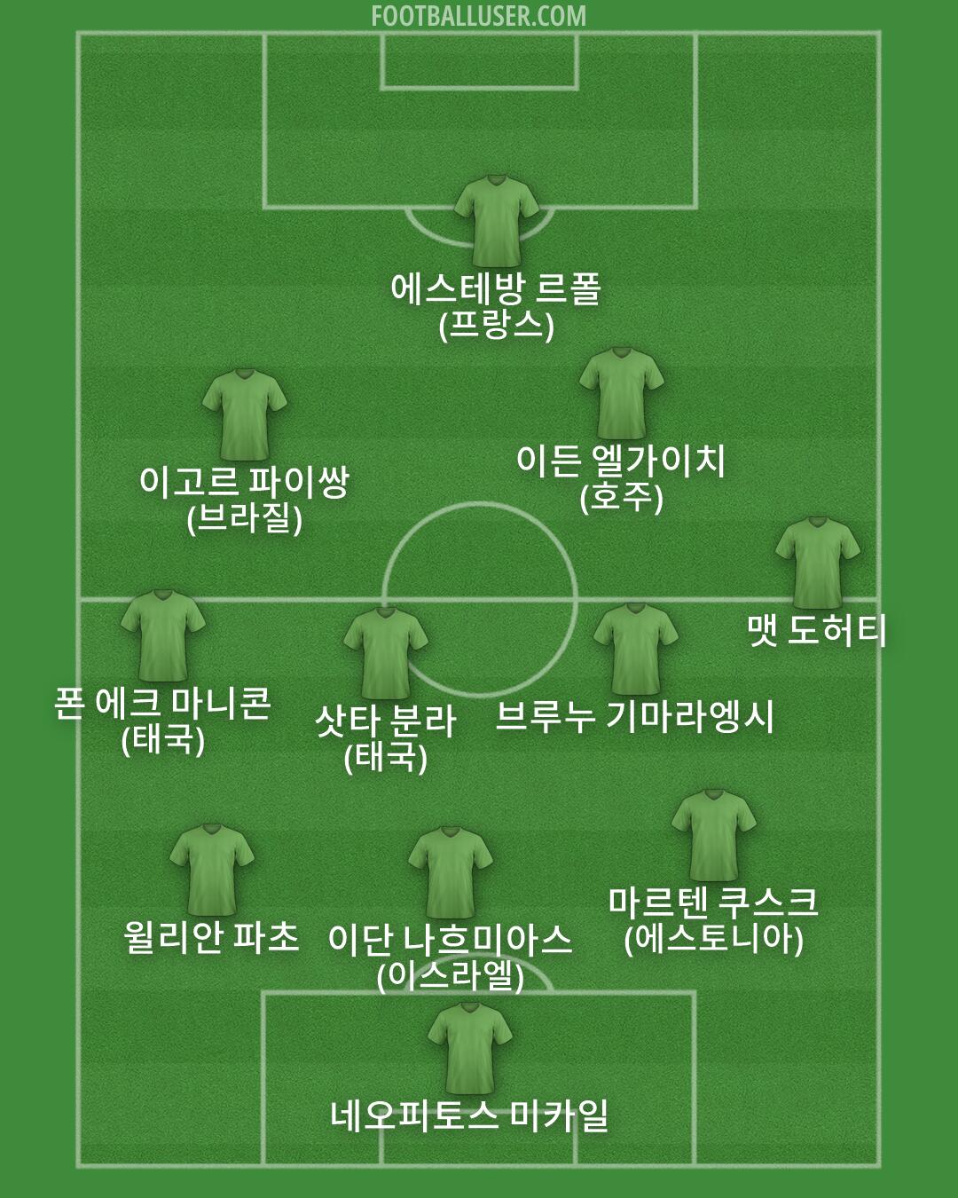Custom Team Formation 2026