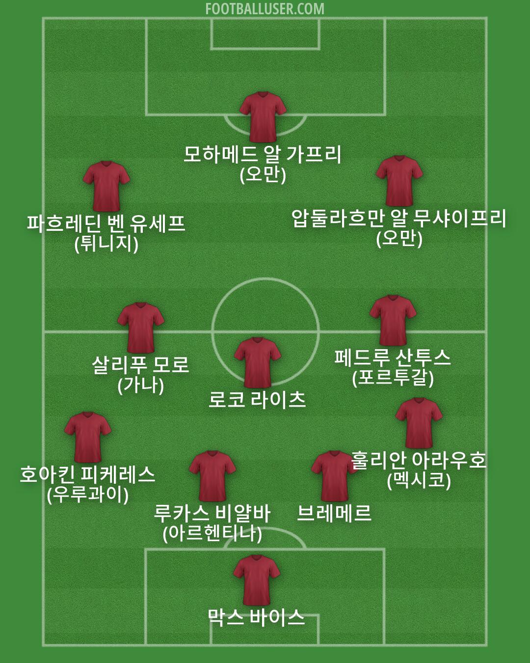 Custom Team Formation 2026