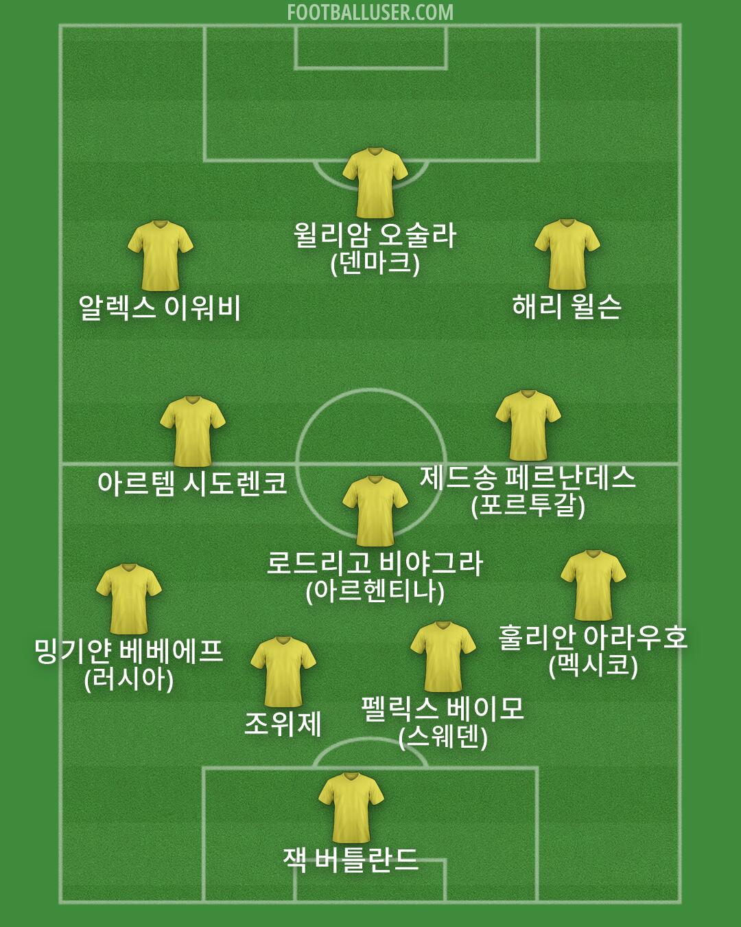 Custom Team Formation 2026