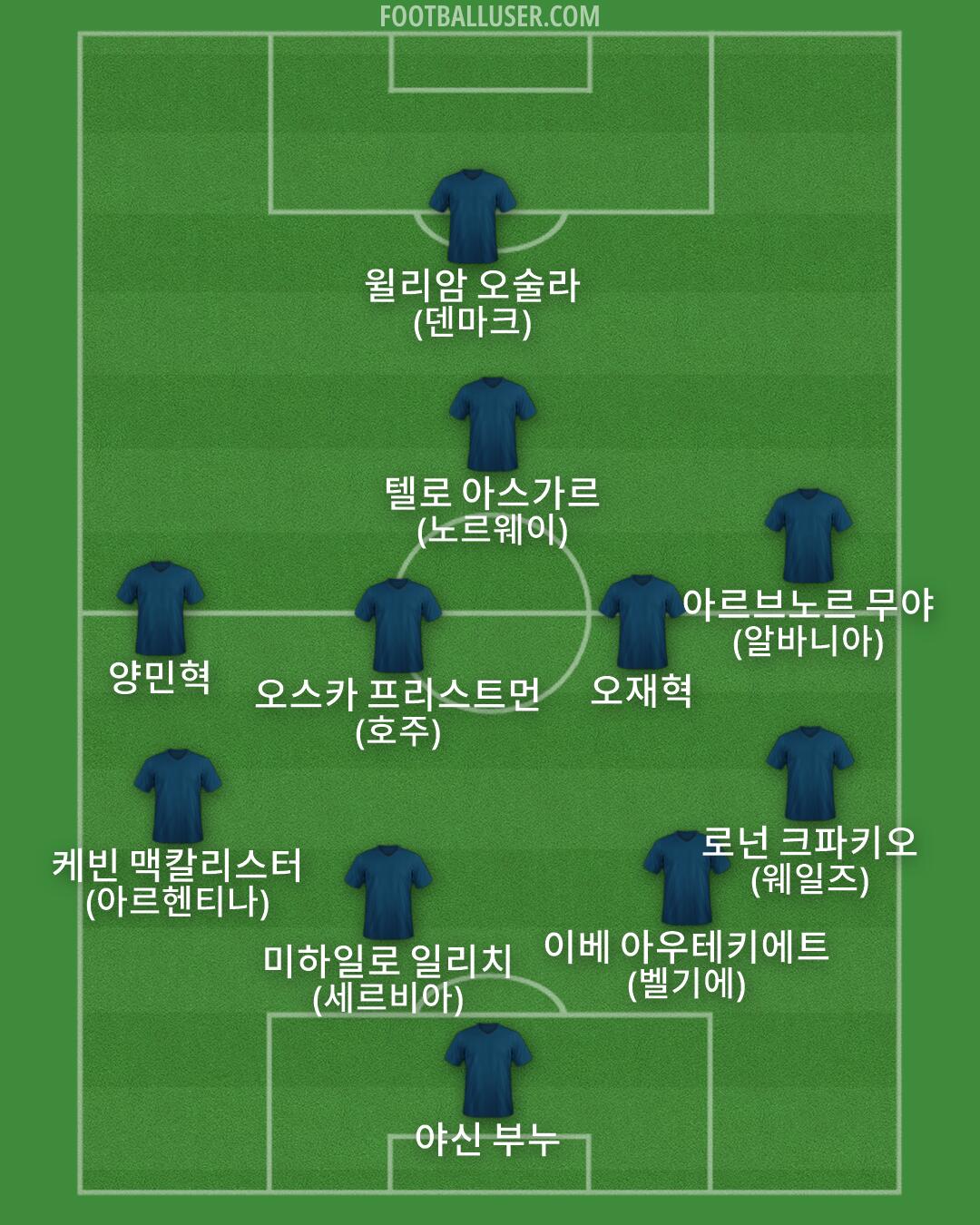 Custom Team Formation 2026