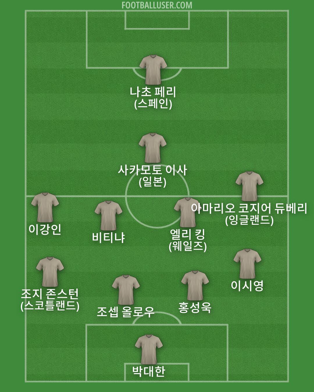 Custom Team Formation 2026