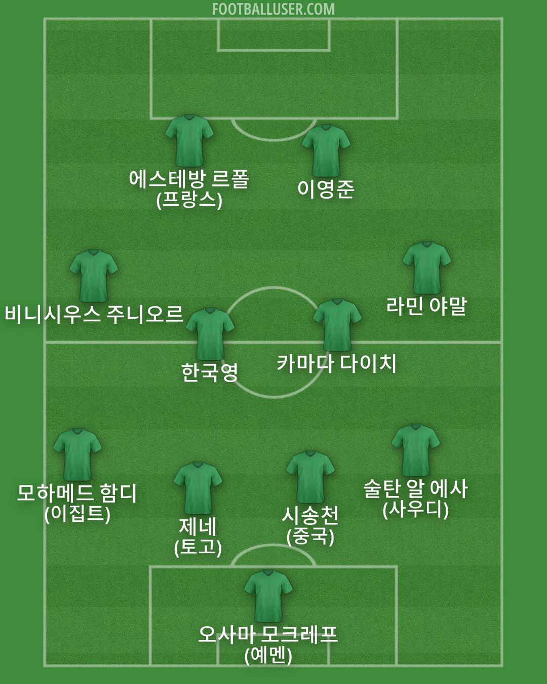Custom Team Formation 2026