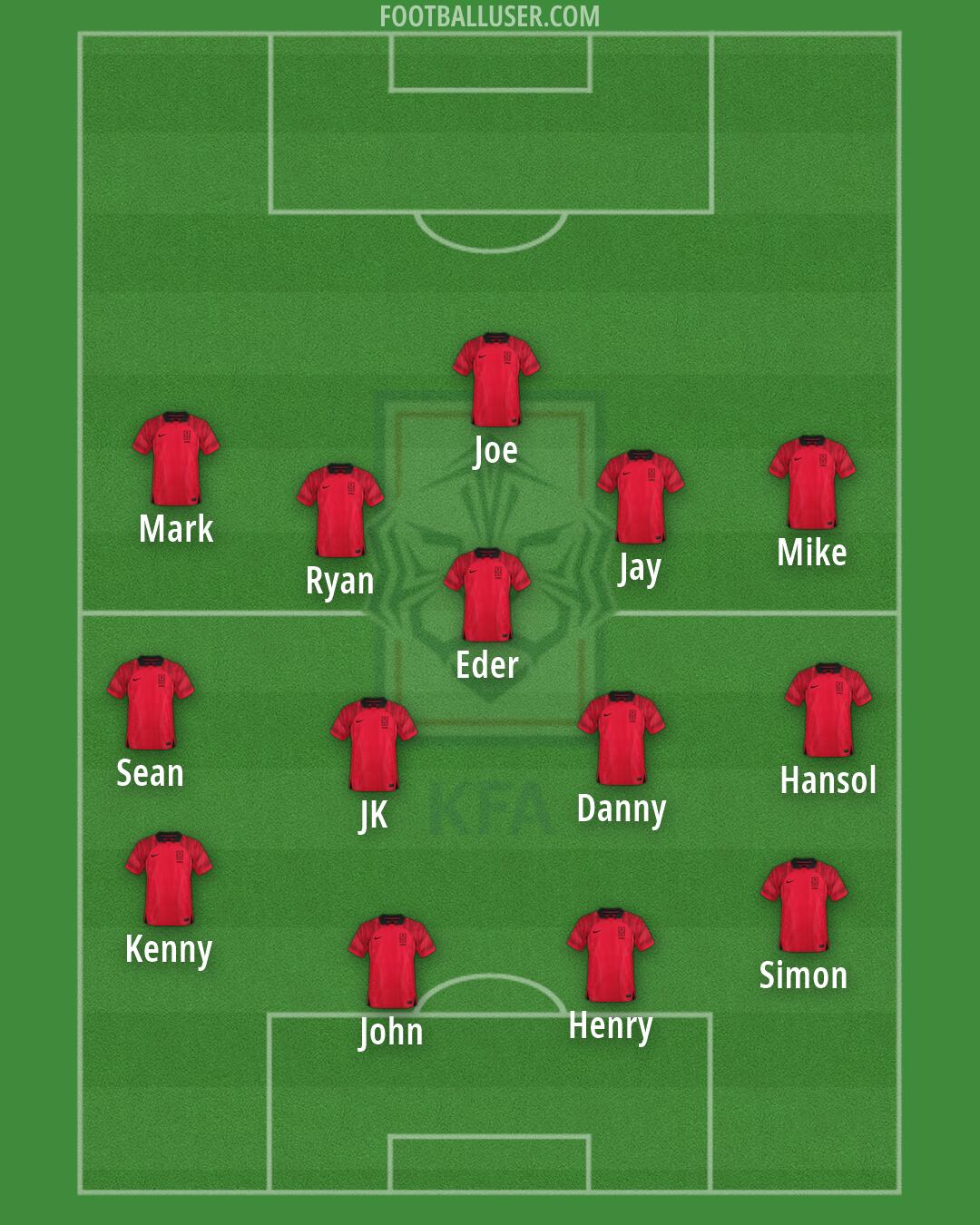 South Korea Formation 2026