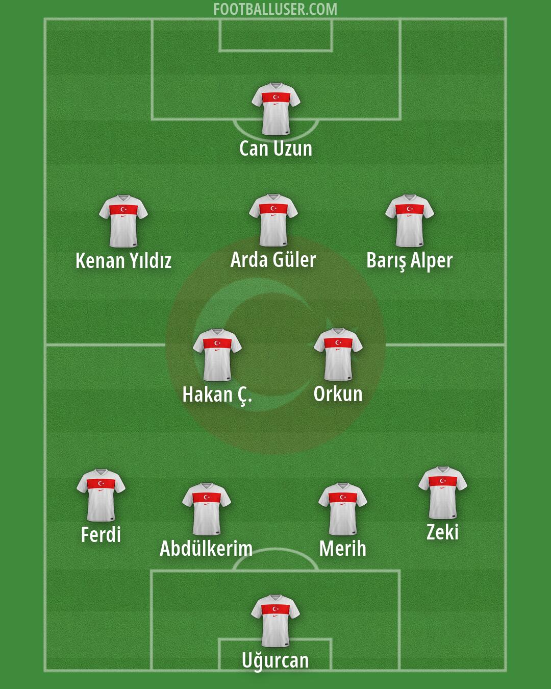 Türkiye Formation 2026