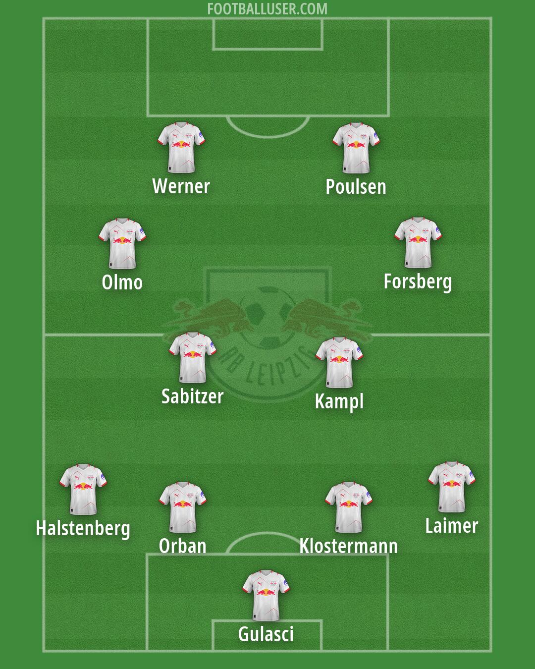 RB Leipzig Formation 2026