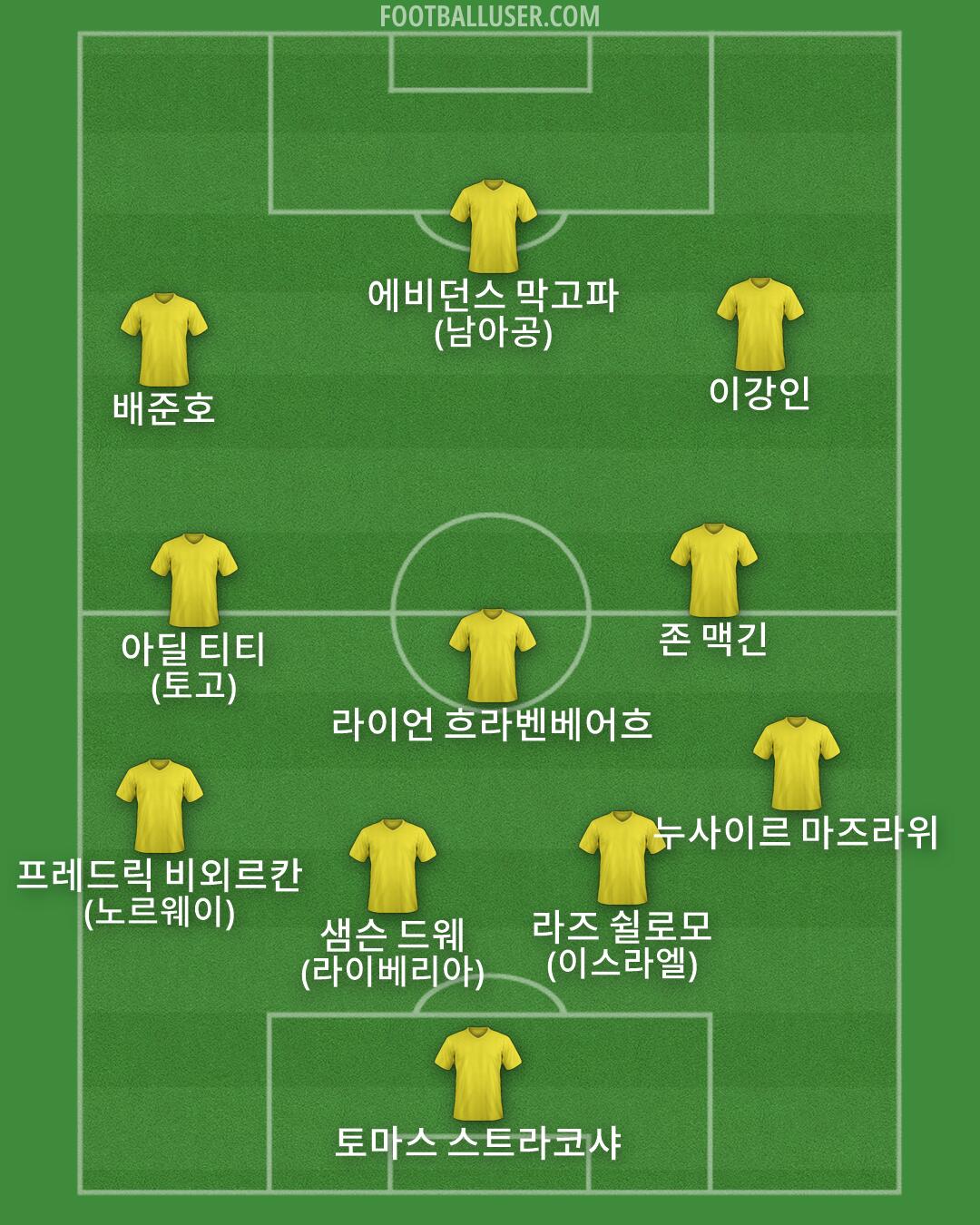 Custom Team Formation 2026
