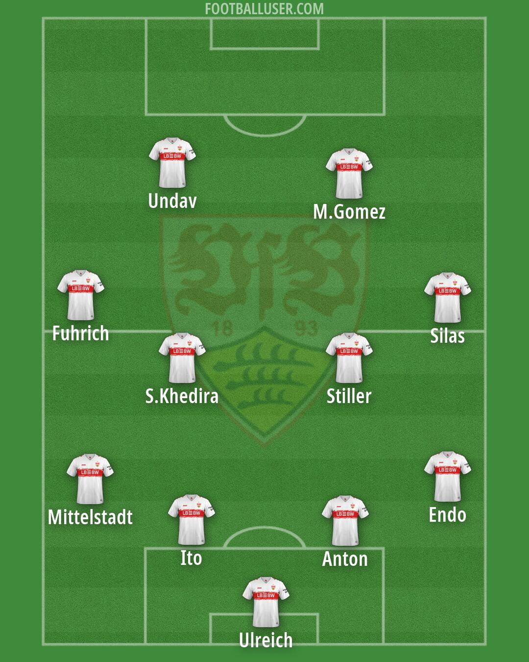 Stuttgart Formation 2026