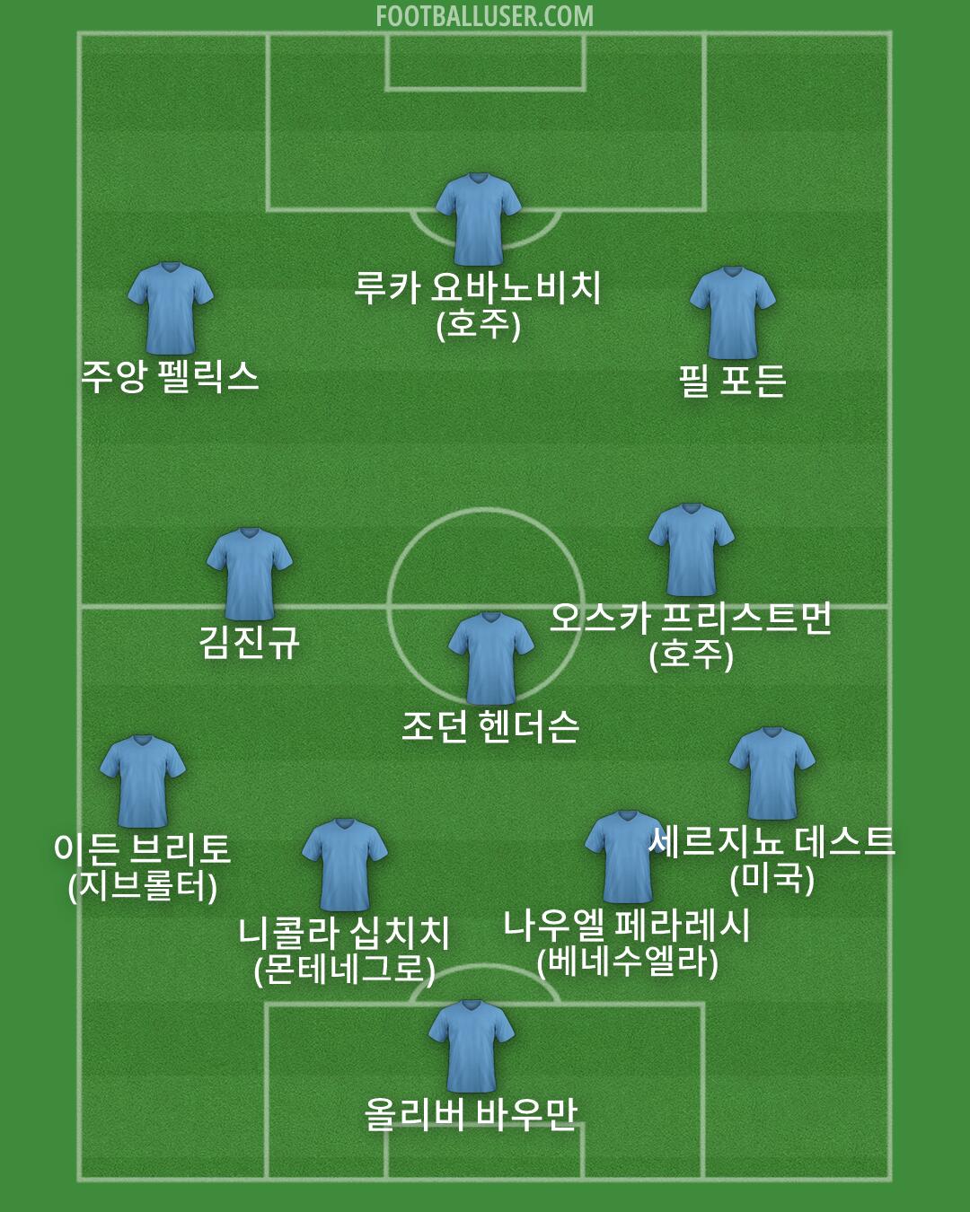 Custom Team Formation 2026