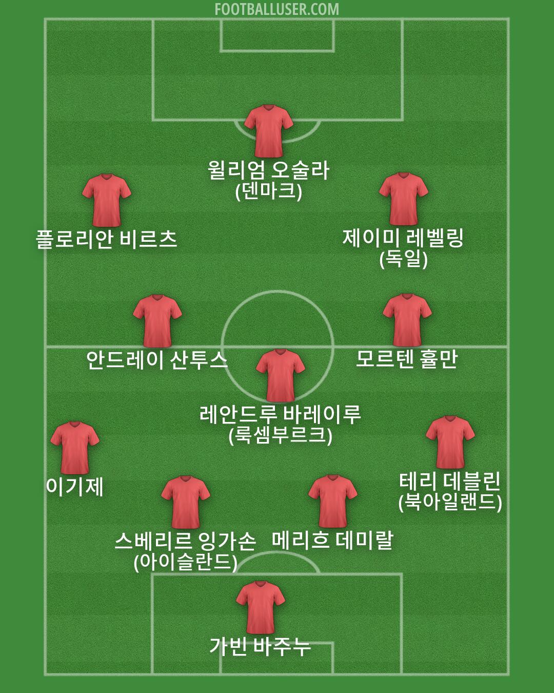 Custom Team Formation 2026