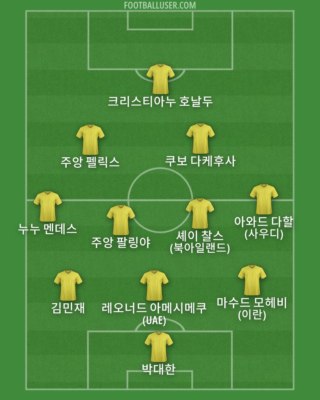 Custom Team Formation 2026