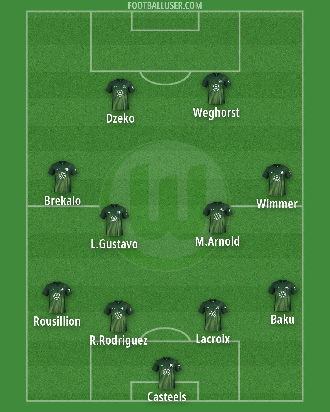Wolfsburg Formation 2026