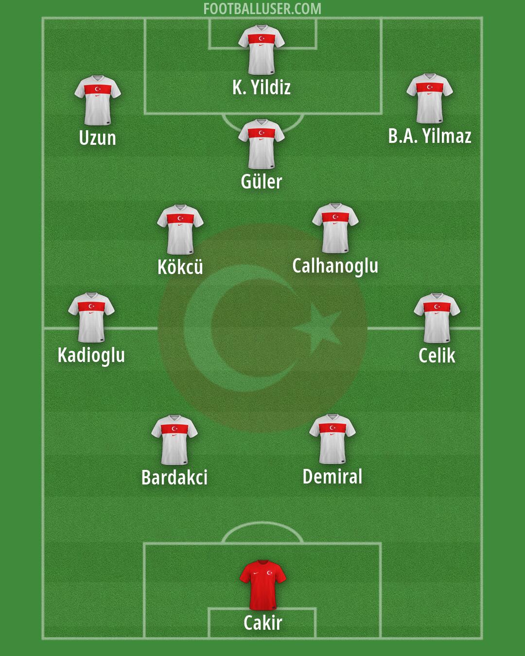 Türkiye Formation 2026