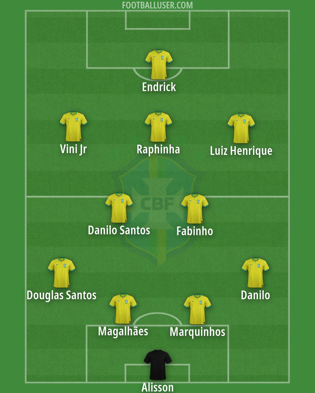 Brazil Formation 2026