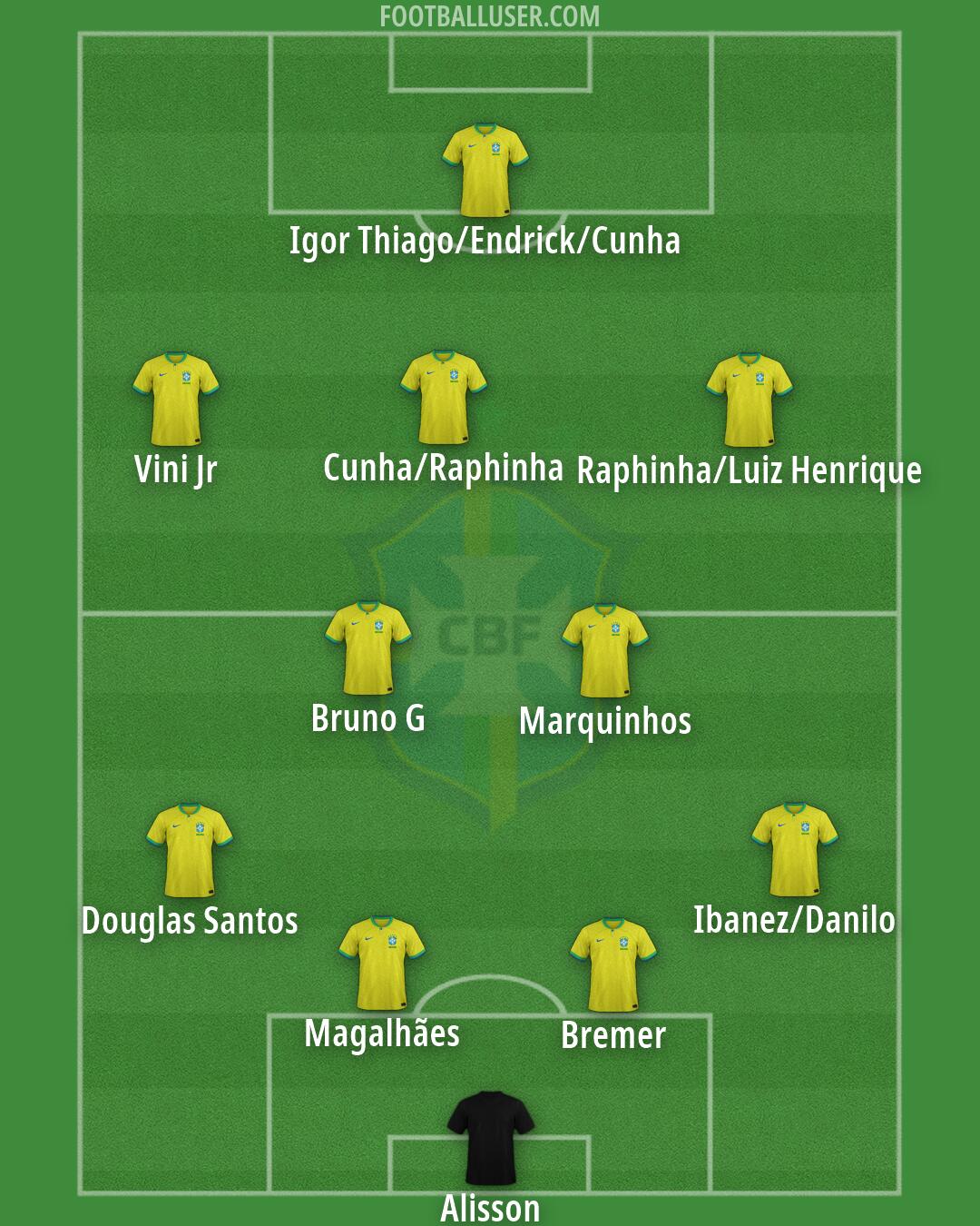 Brazil Formation 2026