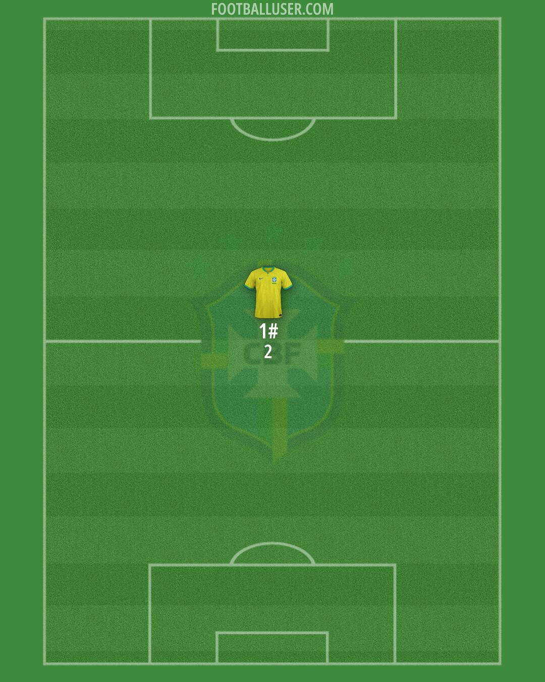 Brazil Formation 2026
