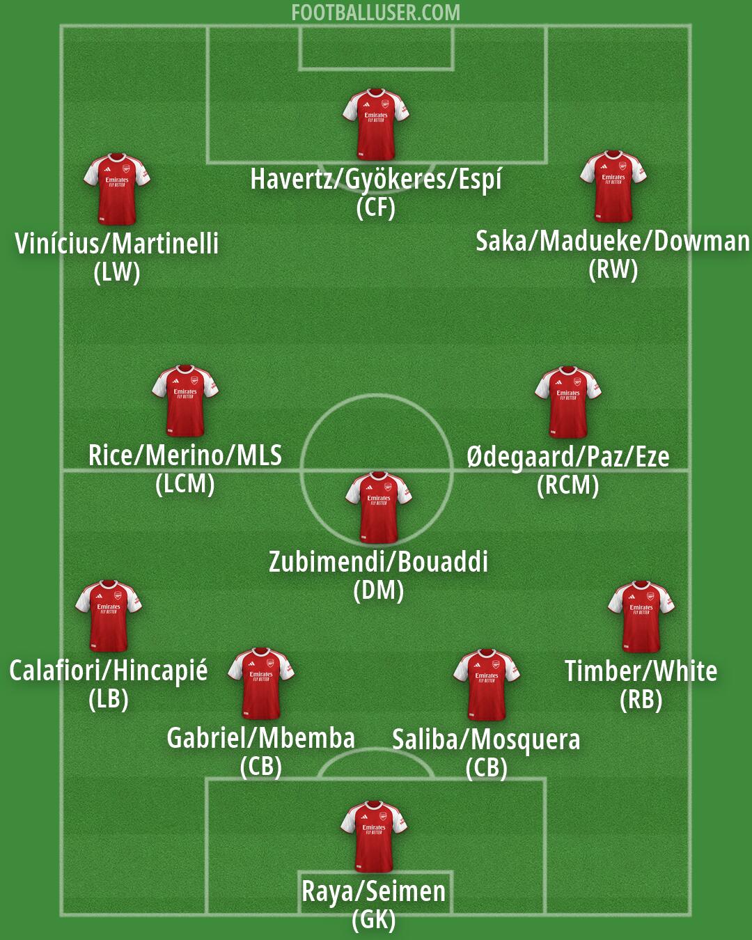 Arsenal Formation 2026