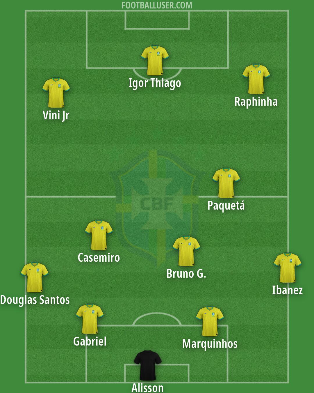 Brazil Formation 2026
