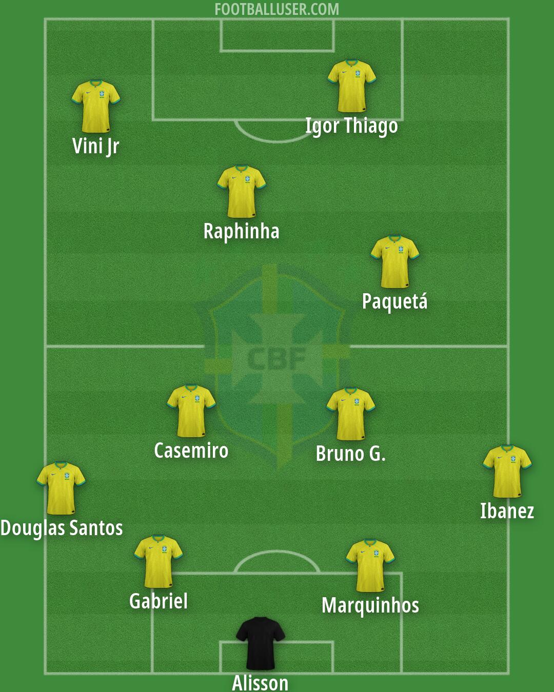 Brazil Formation 2026