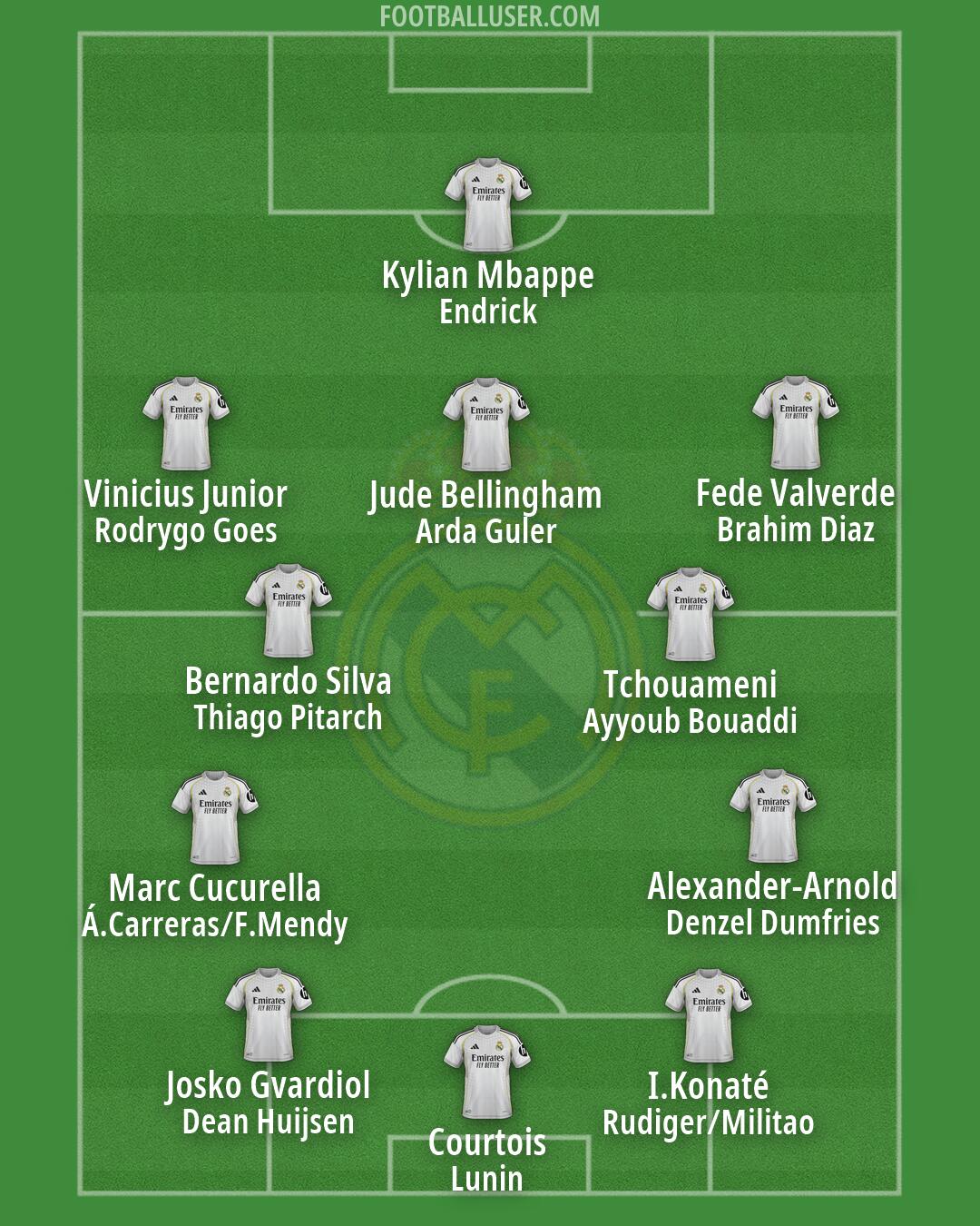 Real Madrid Formation 2026
