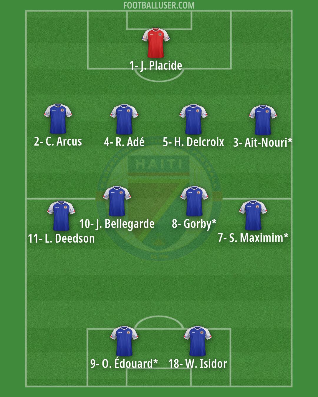 Haiti Formation 2026