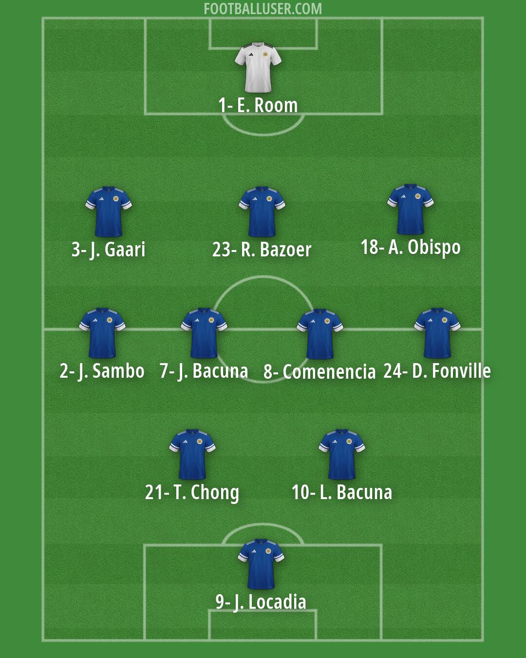 Curaçao Formation 2026