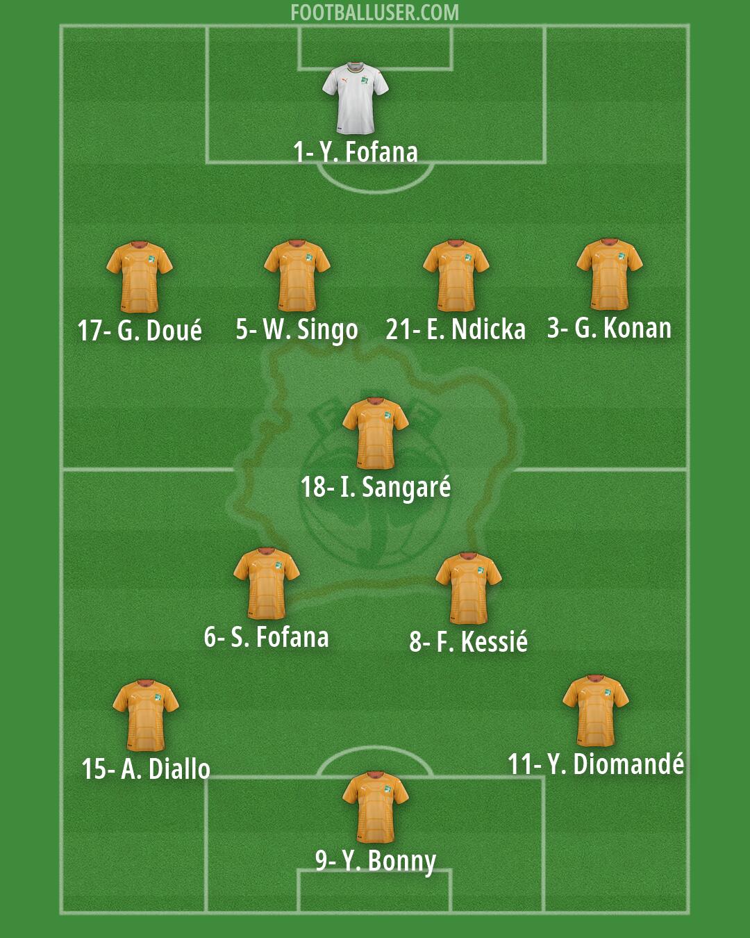 Ivory Coast Formation 2026