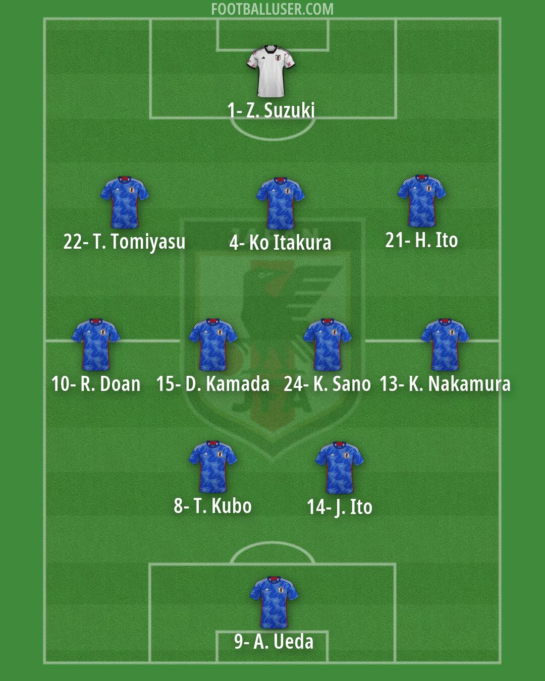 Japan Formation 2026
