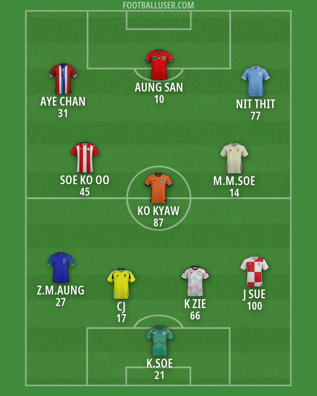Custom Team Formation 2026