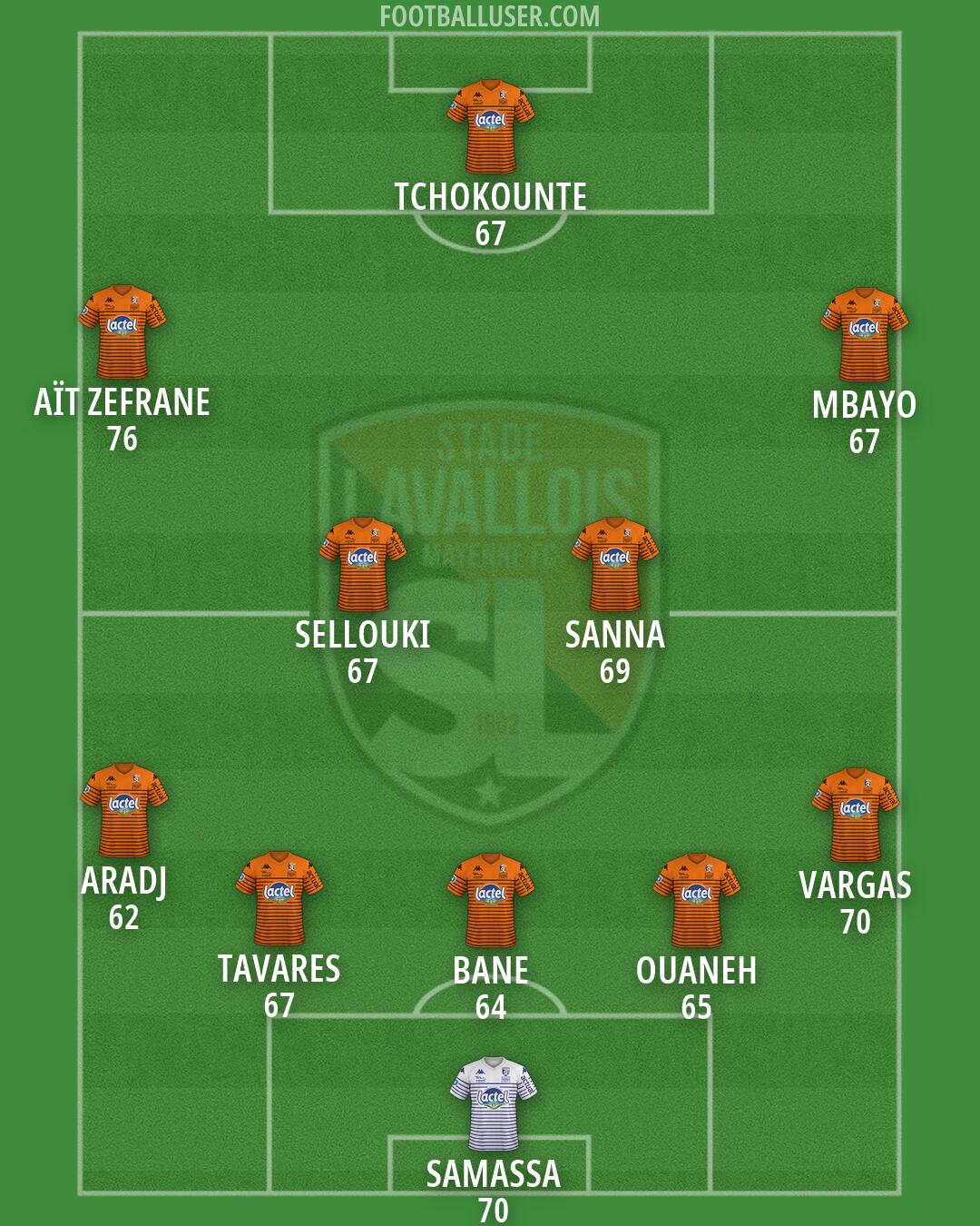 Laval Formation 2026