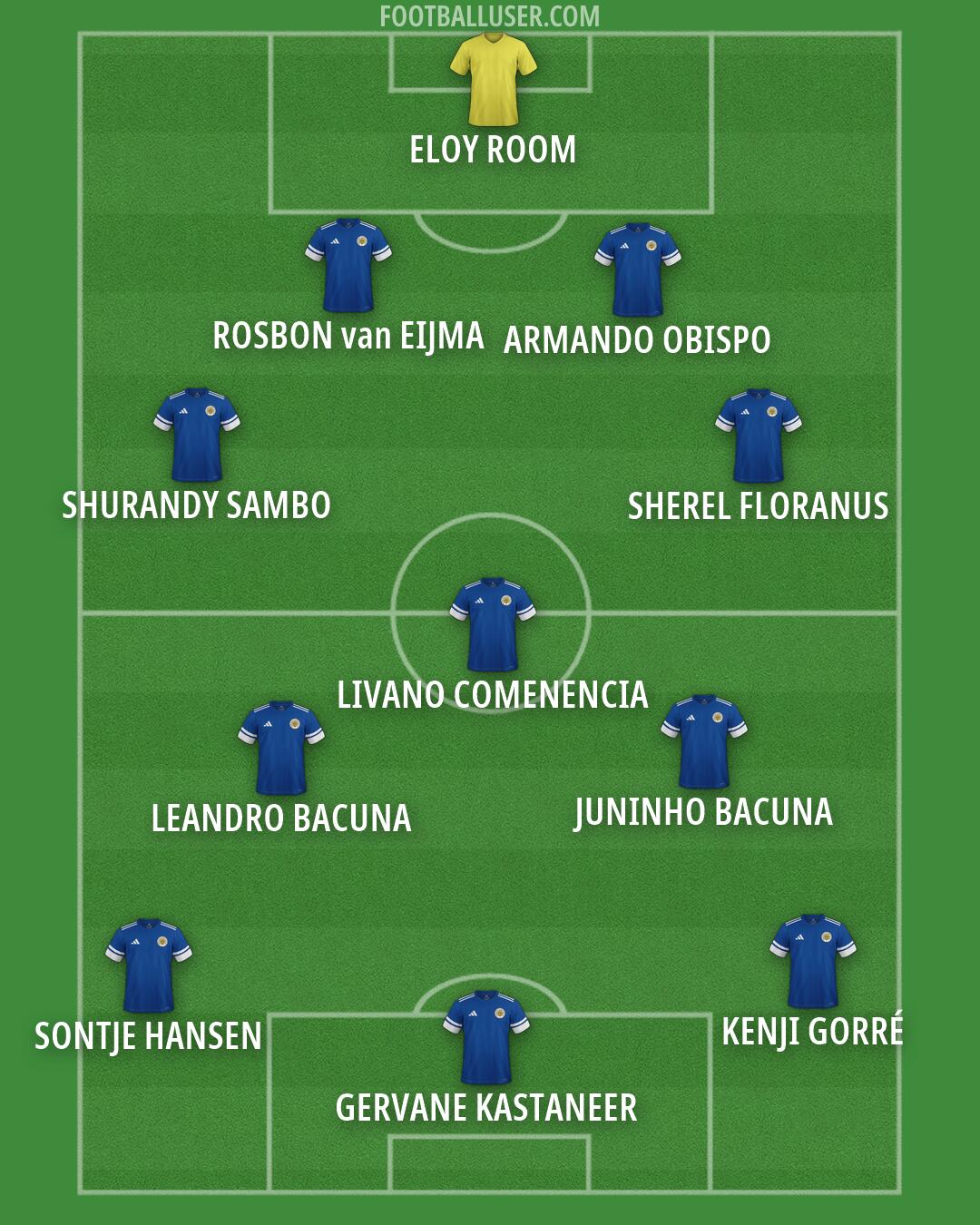 Curaçao Formation 2026