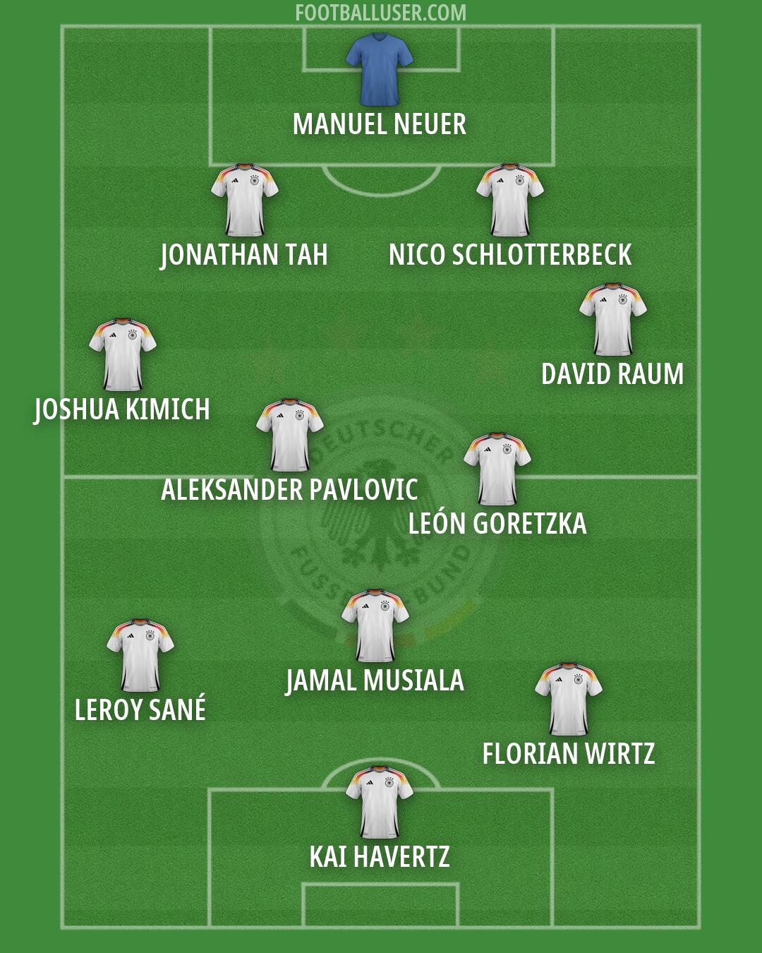 Germany Formation 2026