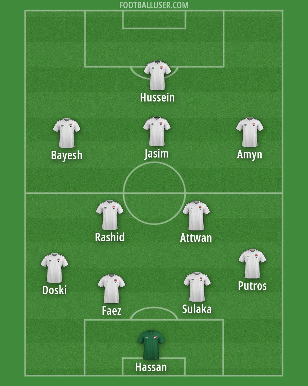 Iraq Formation 2026