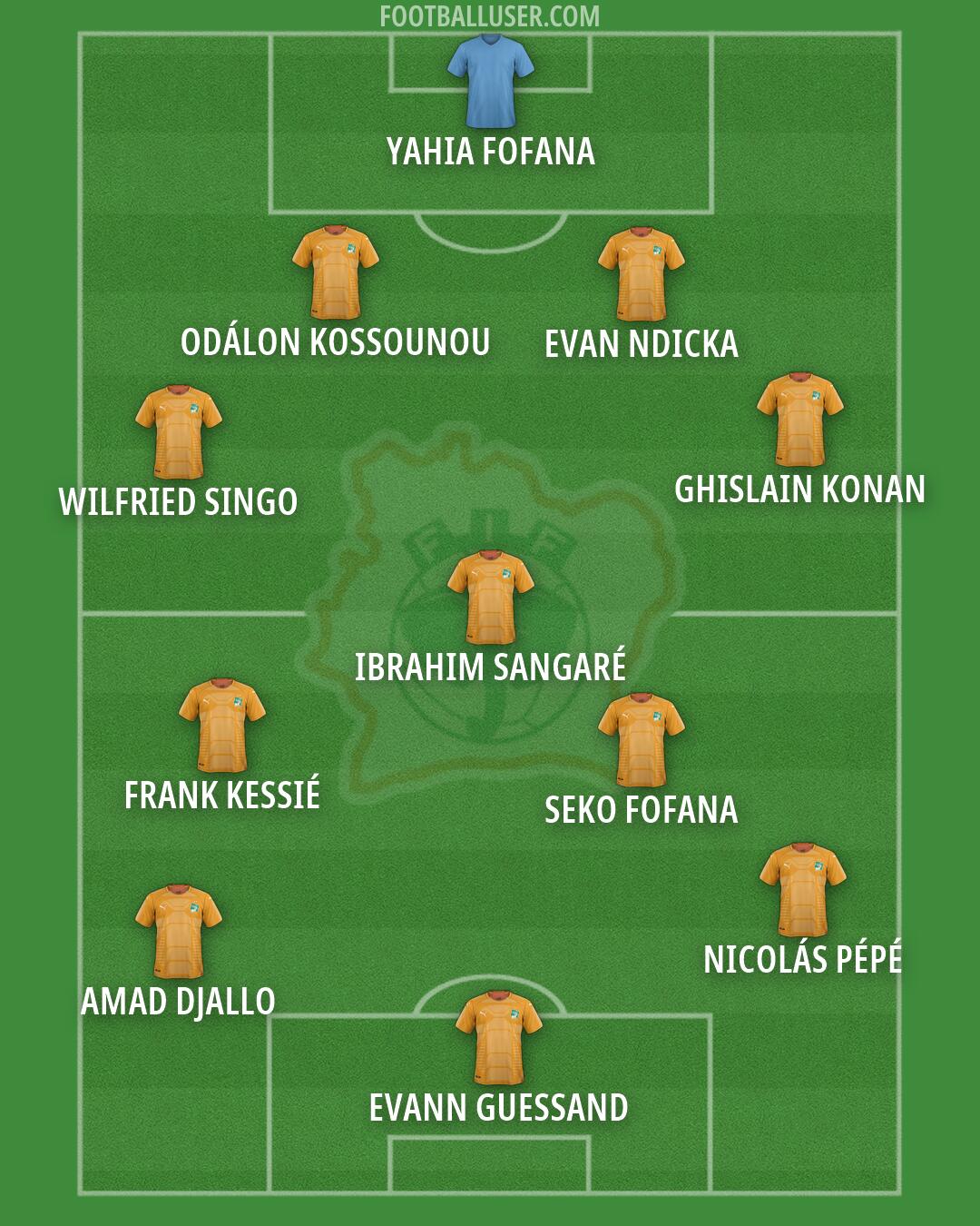 Ivory Coast Formation 2026