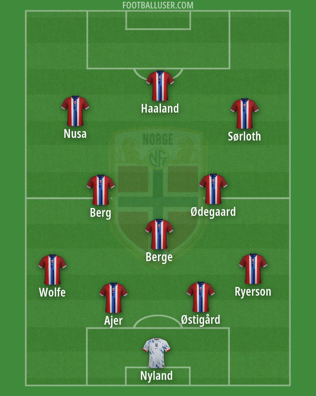 Norway Formation 2026