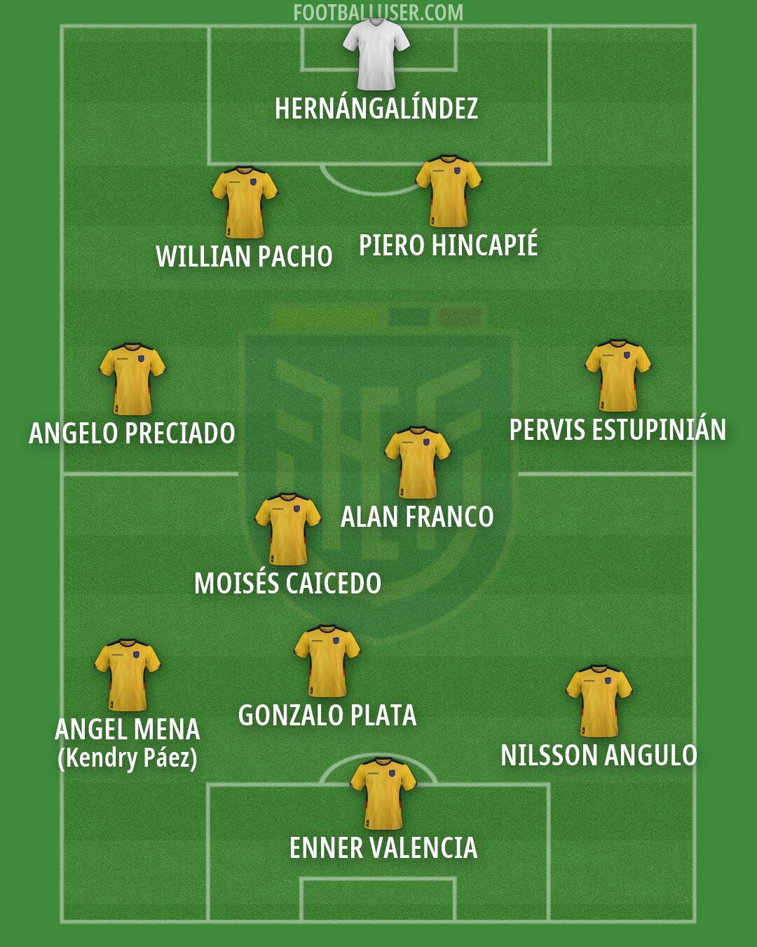 Ecuador Formation 2026