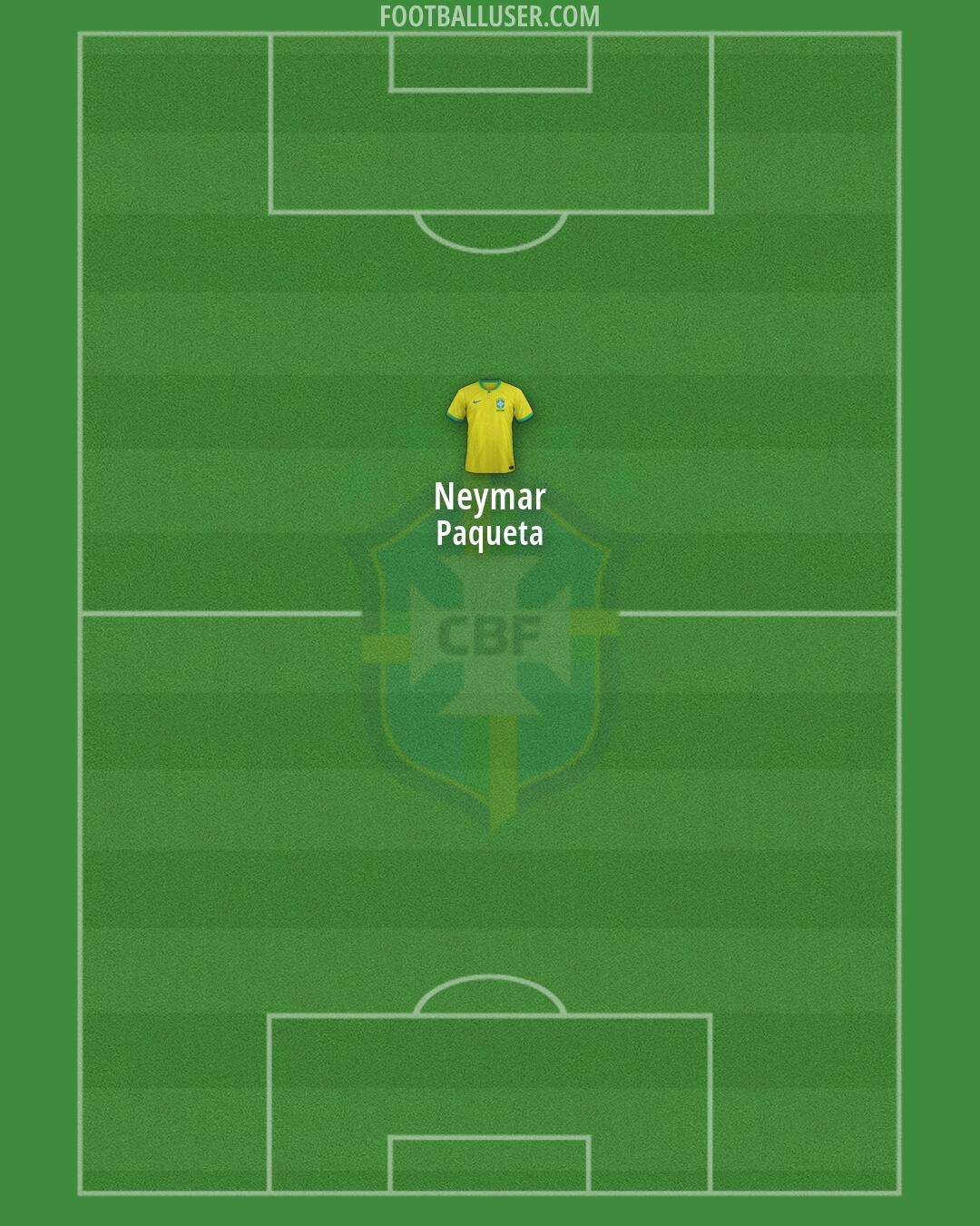 Brazil Formation 2026