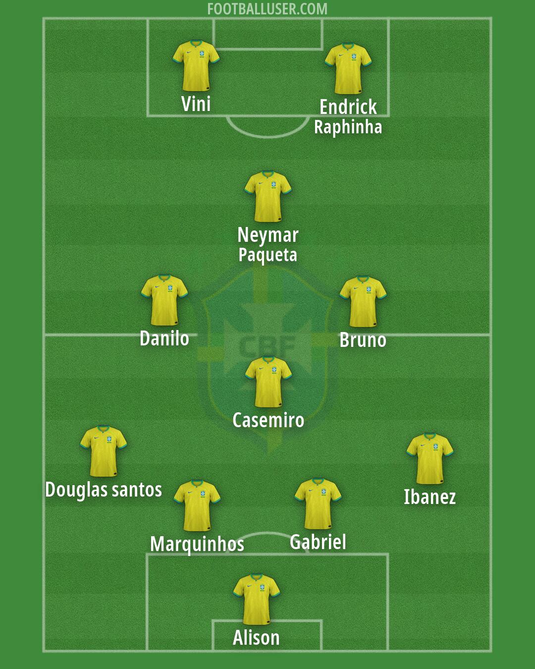 Brazil Formation 2026