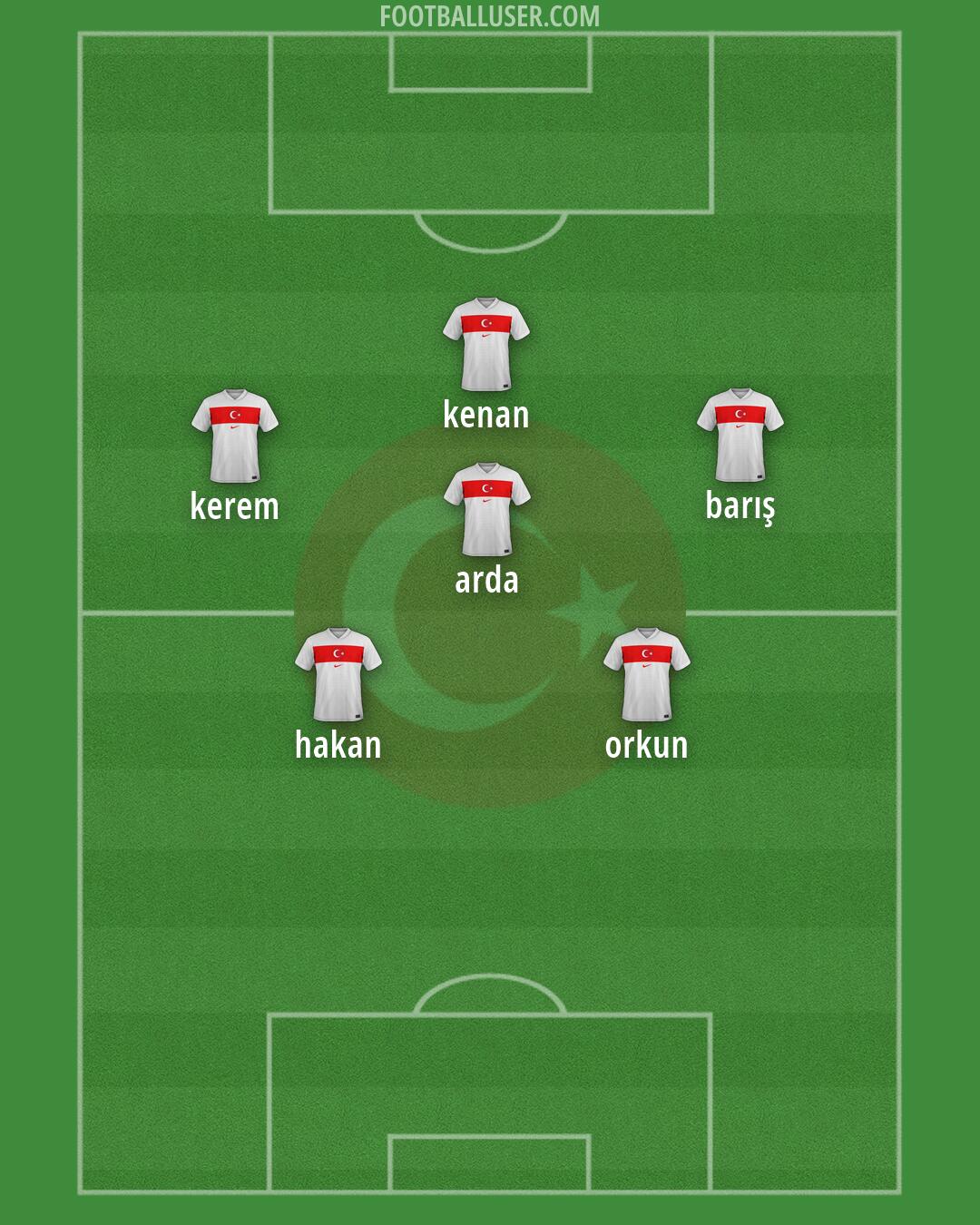 Türkiye Formation 2026