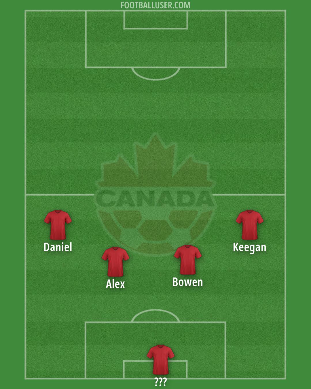 Canada Formation 2026